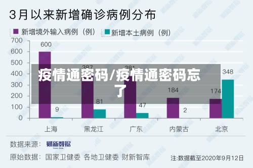 疫情通密码/疫情通密码忘了