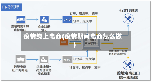 疫情线上电商(疫情期间电商怎么做)