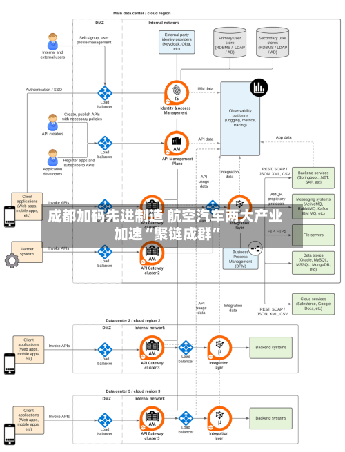 成都加码先进制造 航空汽车两大产业加速“聚链成群”-第2张图片