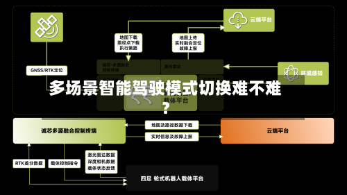 多场景智能驾驶模式切换难不难?-第2张图片