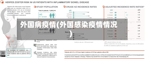 外国病疫情(外国感染疫情情况)-第2张图片