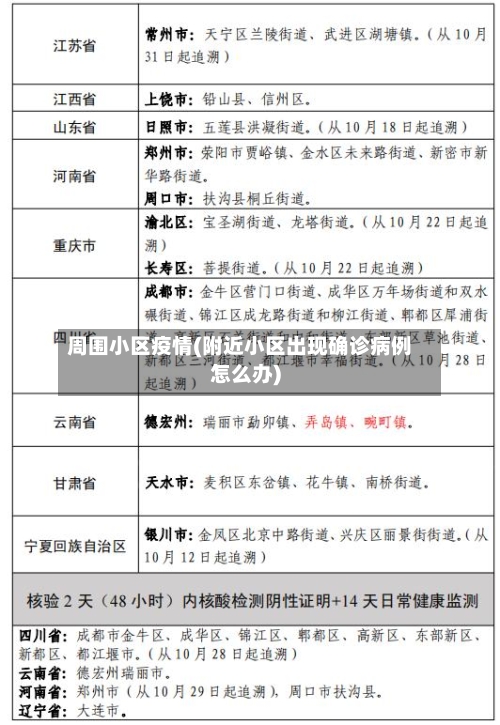 周围小区疫情(附近小区出现确诊病例怎么办)-第3张图片