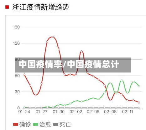 中国疫情率/中国疫情总计-第2张图片