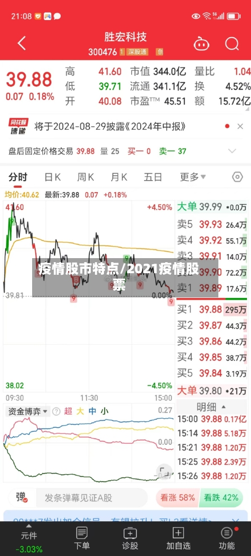 疫情股市特点/2021疫情股票-第2张图片