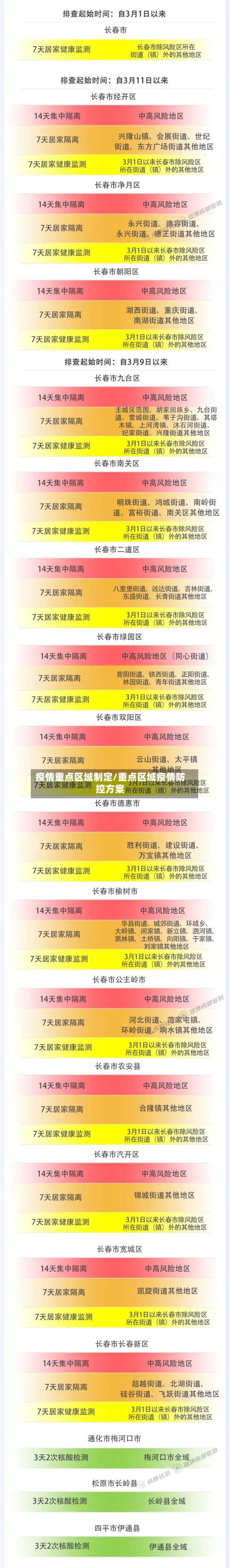 疫情重点区域制定/重点区域疫情防控方案