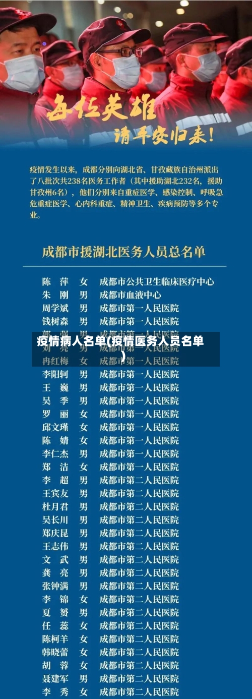 疫情病人名单(疫情医务人员名单)