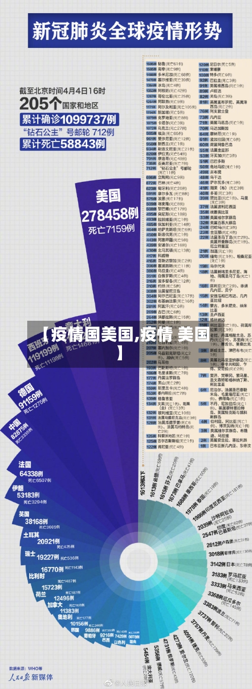【疫情国美国,疫情 美国】