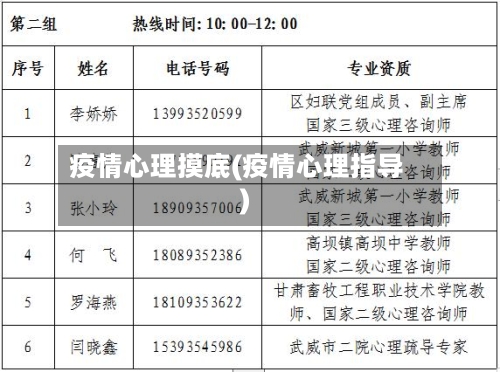 疫情心理摸底(疫情心理指导)