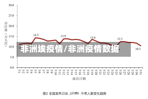 非洲埃疫情/非洲疫情数据-第2张图片