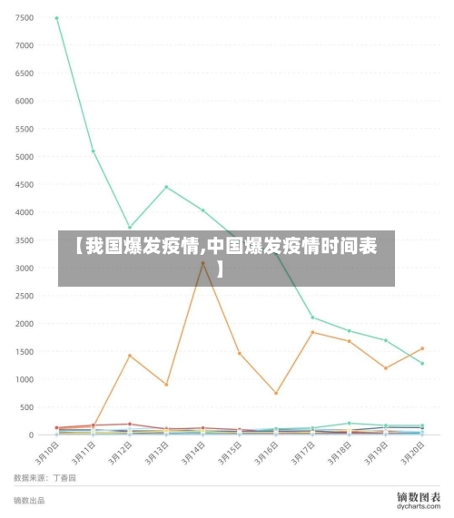 【我国爆发疫情,中国爆发疫情时间表】-第2张图片