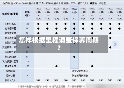 怎样根据里程调整保养周期?-第3张图片
