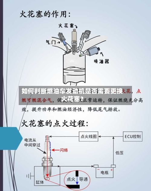 如何判断燃油车发动机是否需要更换火花塞?-第3张图片
