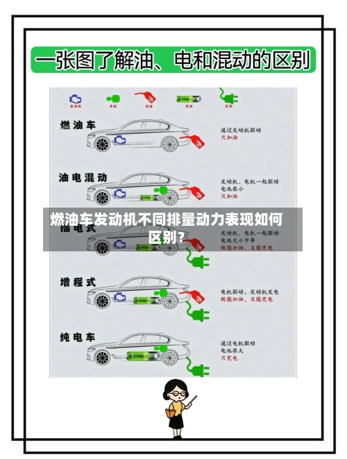 燃油车发动机不同排量动力表现如何区别？