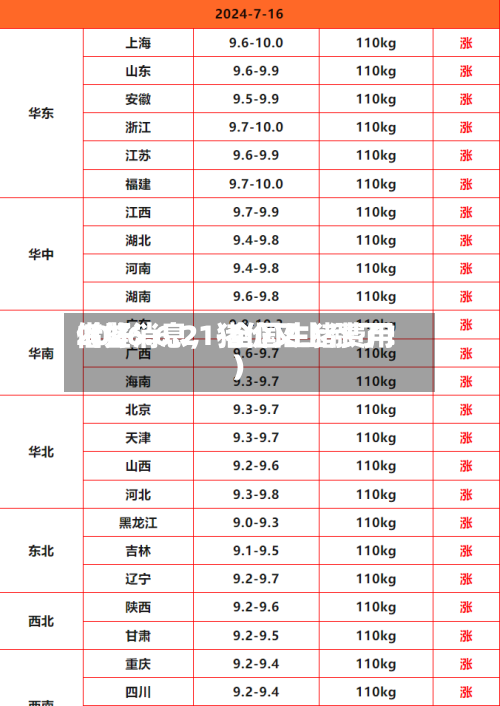 2026.6.21-全国生猪费用借鉴（好消息，猪价又上涨了！）
