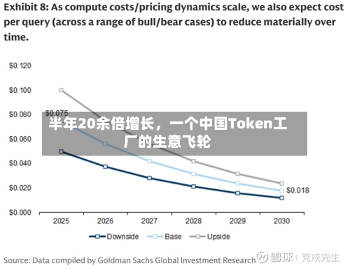 半年20余倍增长，一个中国Token工厂的生意飞轮