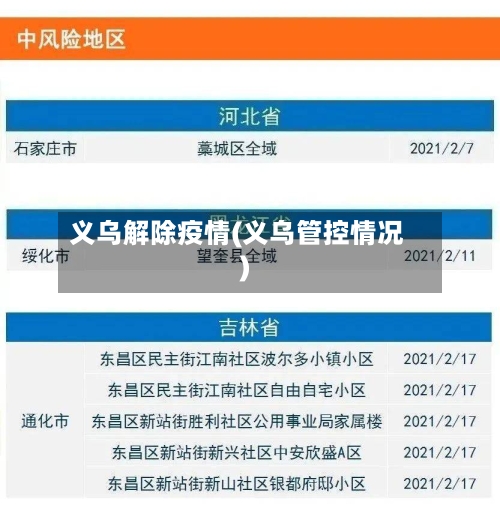 义乌解除疫情(义乌管控情况)-第2张图片