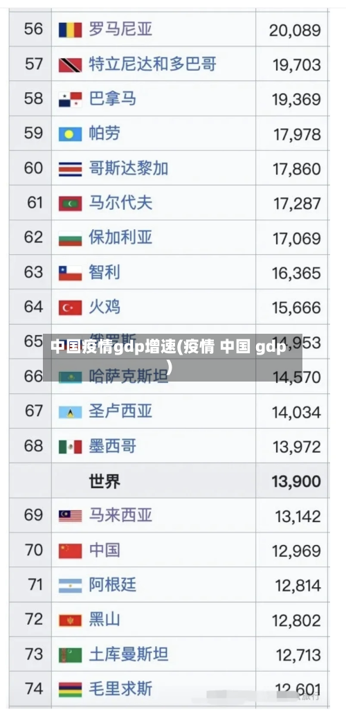 中国疫情gdp增速(疫情 中国 gdp)
