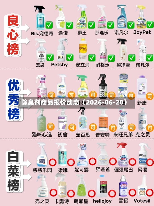 除臭剂商品报价动态（2026-06-20）-第3张图片