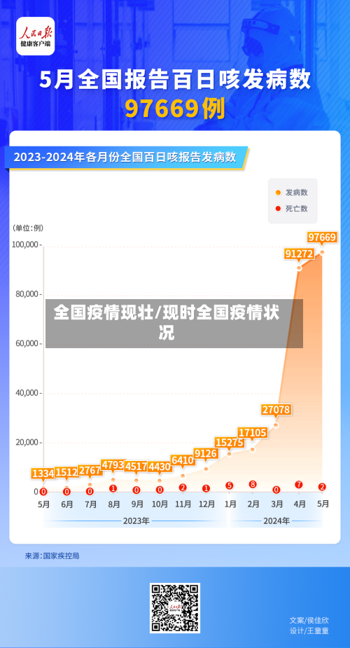 全国疫情现壮/现时全国疫情状况-第2张图片
