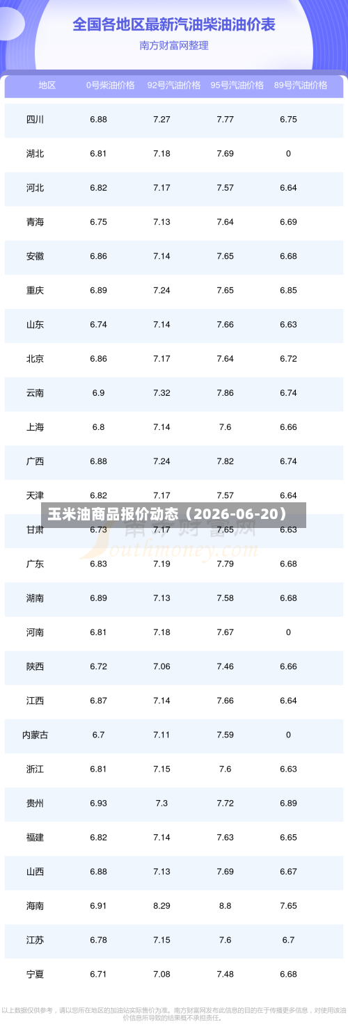玉米油商品报价动态（2026-06-20）