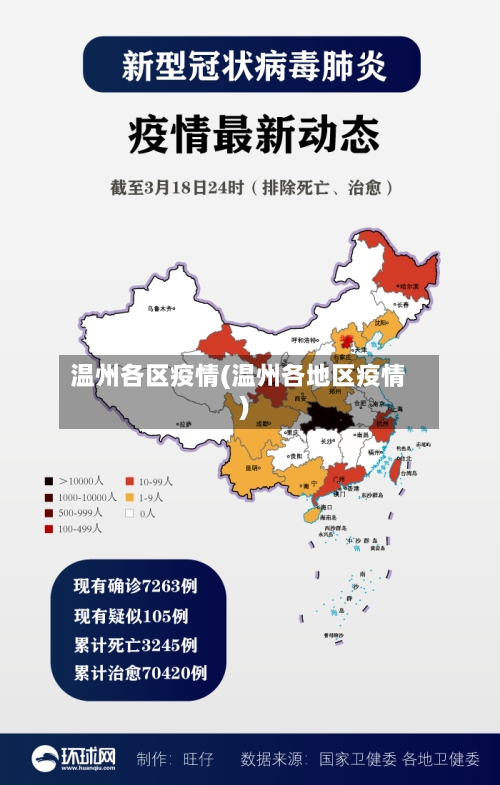 温州各区疫情(温州各地区疫情)-第3张图片