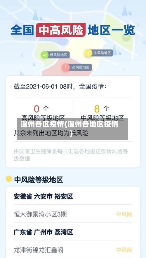 温州各区疫情(温州各地区疫情)