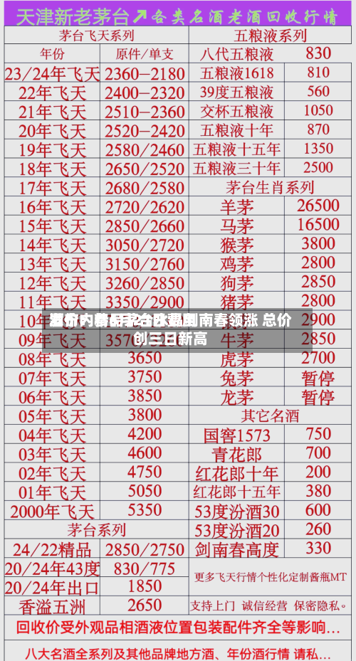 酒价内参6月21日费用
发布:精品茅台水晶剑南春领涨 总价创三日新高-第2张图片