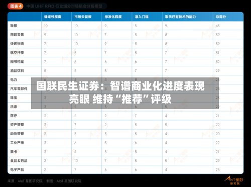 国联民生证券：智谱商业化进度表现亮眼 维持“推荐”评级-第2张图片