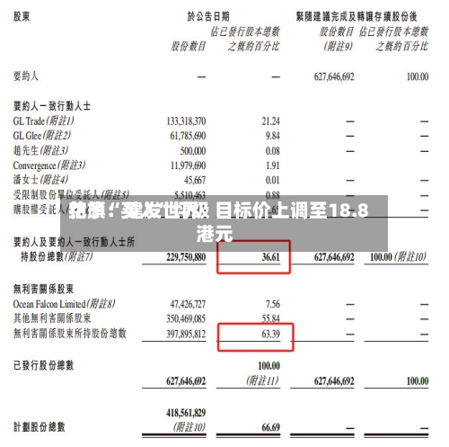 花旗：建发世界给予“买入”评级 目标价上调至18.8港元-第2张图片