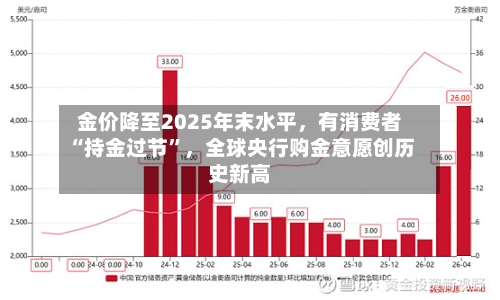 金价降至2025年末水平，有消费者“持金过节”，全球央行购金意愿创历史新高