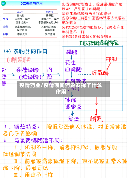 疫情药业/疫情期间药企发挥了什么作用