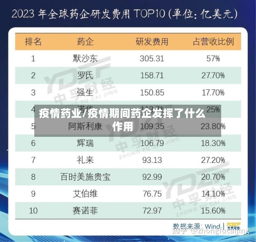 疫情药业/疫情期间药企发挥了什么作用-第2张图片