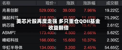 美芯片股再度走强 多只重仓QDII基金收益翻倍-第2张图片