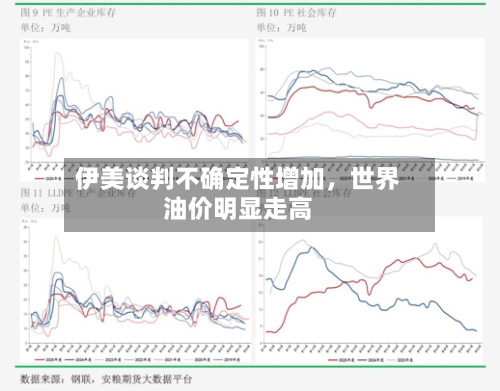 伊美谈判不确定性增加，世界油价明显走高