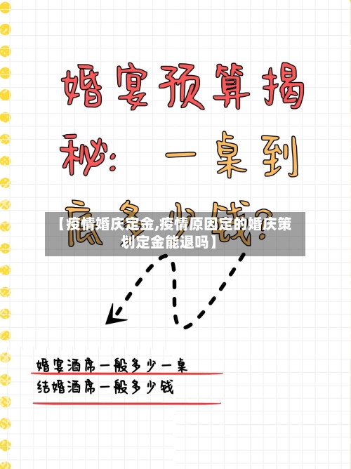 【疫情婚庆定金,疫情原因定的婚庆策划定金能退吗】