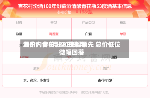 酒价内参6月22日费用发布：青花汾20涨幅领先 总价低位微幅回落