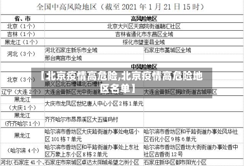 【北京疫情高危险,北京疫情高危险地区名单】-第2张图片