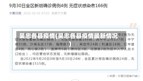 吴忠各县疫情(吴忠各县疫情最新情况)