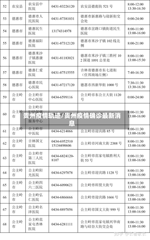 贵州疫情轨迹/贵州疫情确诊最新消息
