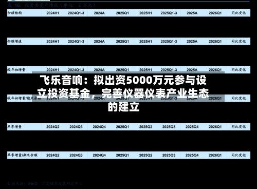 飞乐音响：拟出资5000万元参与设立投资基金	，完善仪器仪表产业生态的建立-第2张图片