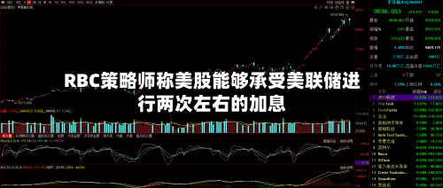 RBC策略师称美股能够承受美联储进行两次左右的加息-第2张图片