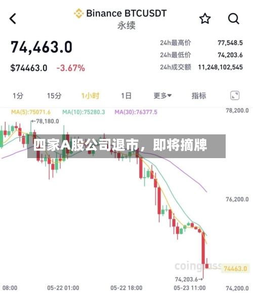四家A股公司退市，即将摘牌-第2张图片