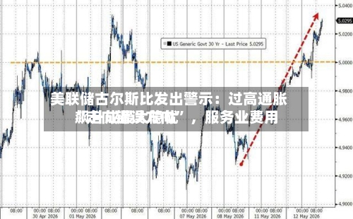 美联储古尔斯比发出警示：过高通胀“走向错误方向” 	，服务业费用飙升成最大隐忧-第2张图片
