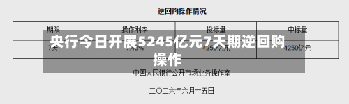 央行今日开展5245亿元7天期逆回购操作