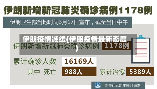 伊朗疫情减缓(伊朗疫情最新态度)