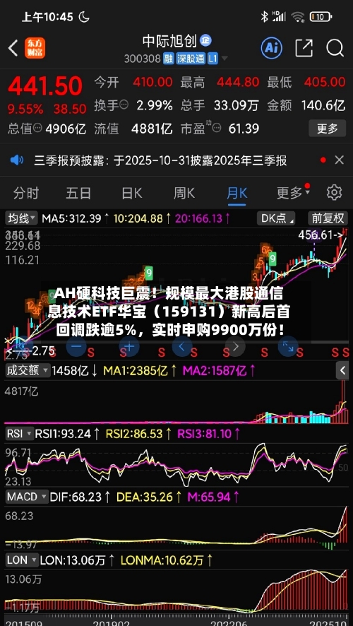 AH硬科技巨震！规模最大港股通信息技术ETF华宝（159131）新高后首回调跌逾5%，实时申购9900万份！-第2张图片