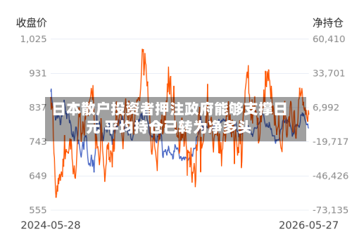 日本散户投资者押注政府能够支撑日元 平均持仓已转为净多头