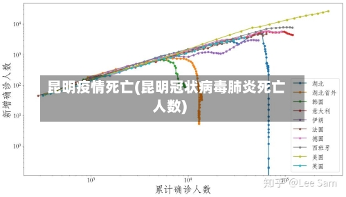 昆明疫情死亡(昆明冠状病毒肺炎死亡人数)-第2张图片
