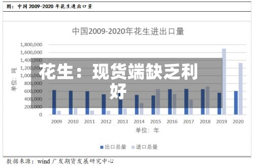 花生:现货端缺乏利好-第2张图片