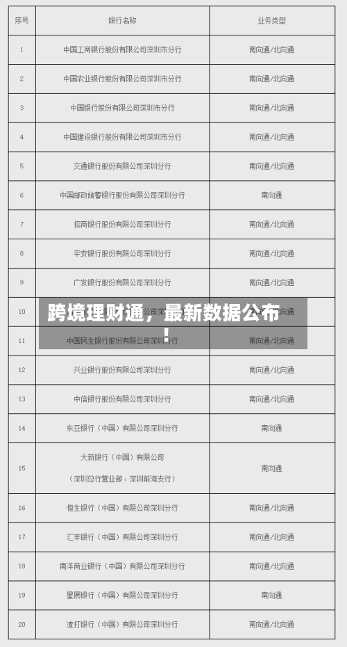 跨境理财通，最新数据公布！